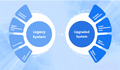 featured image thumbnail for post Legacy Systems